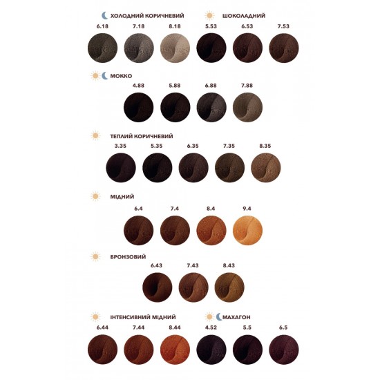 Краска для волос Eterna Raywell